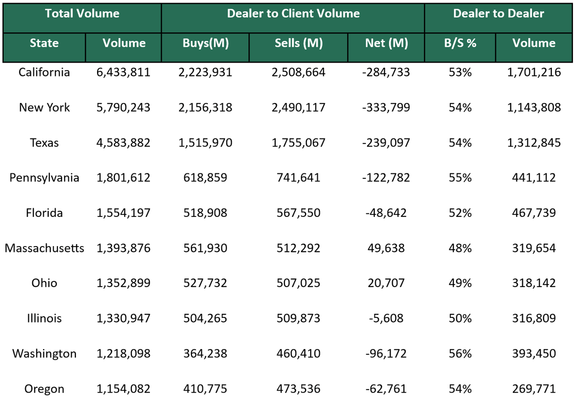 Dealer to Dealer July 13 2026