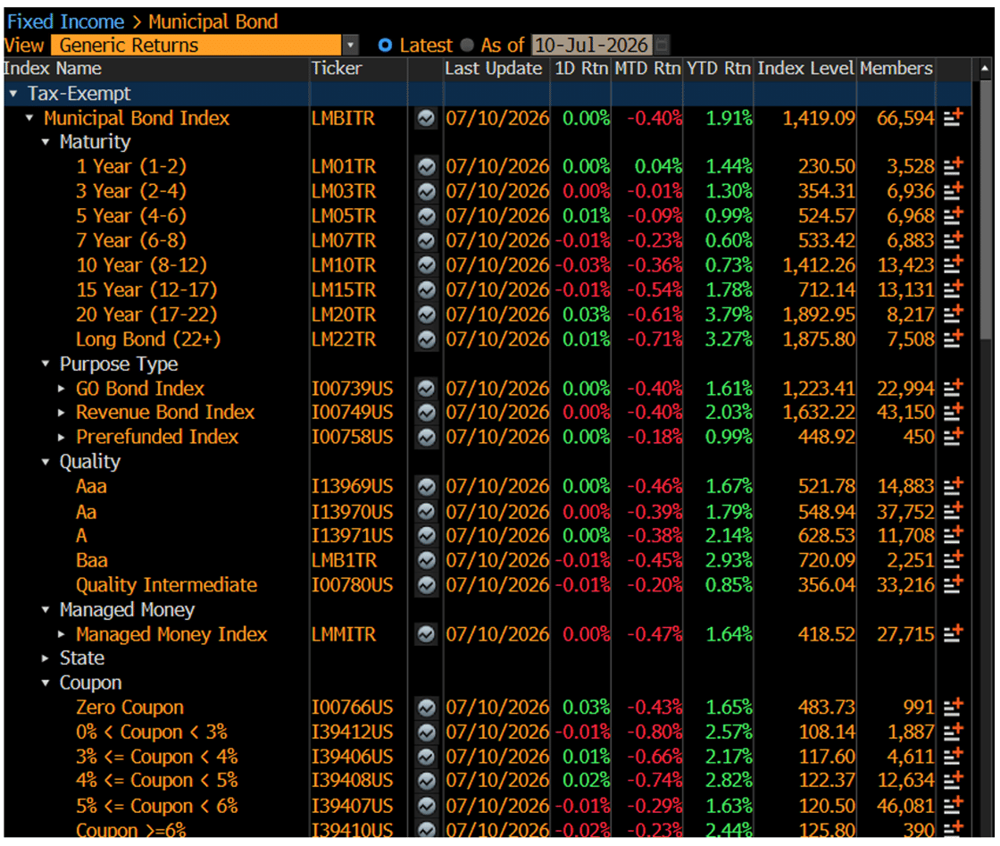 Generic Returns July 13 2026